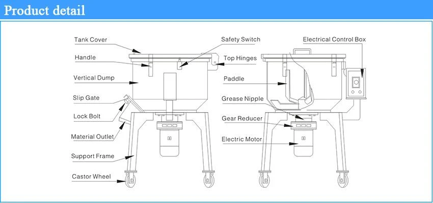 Raw Granule Mixer Raw Granule Mixer